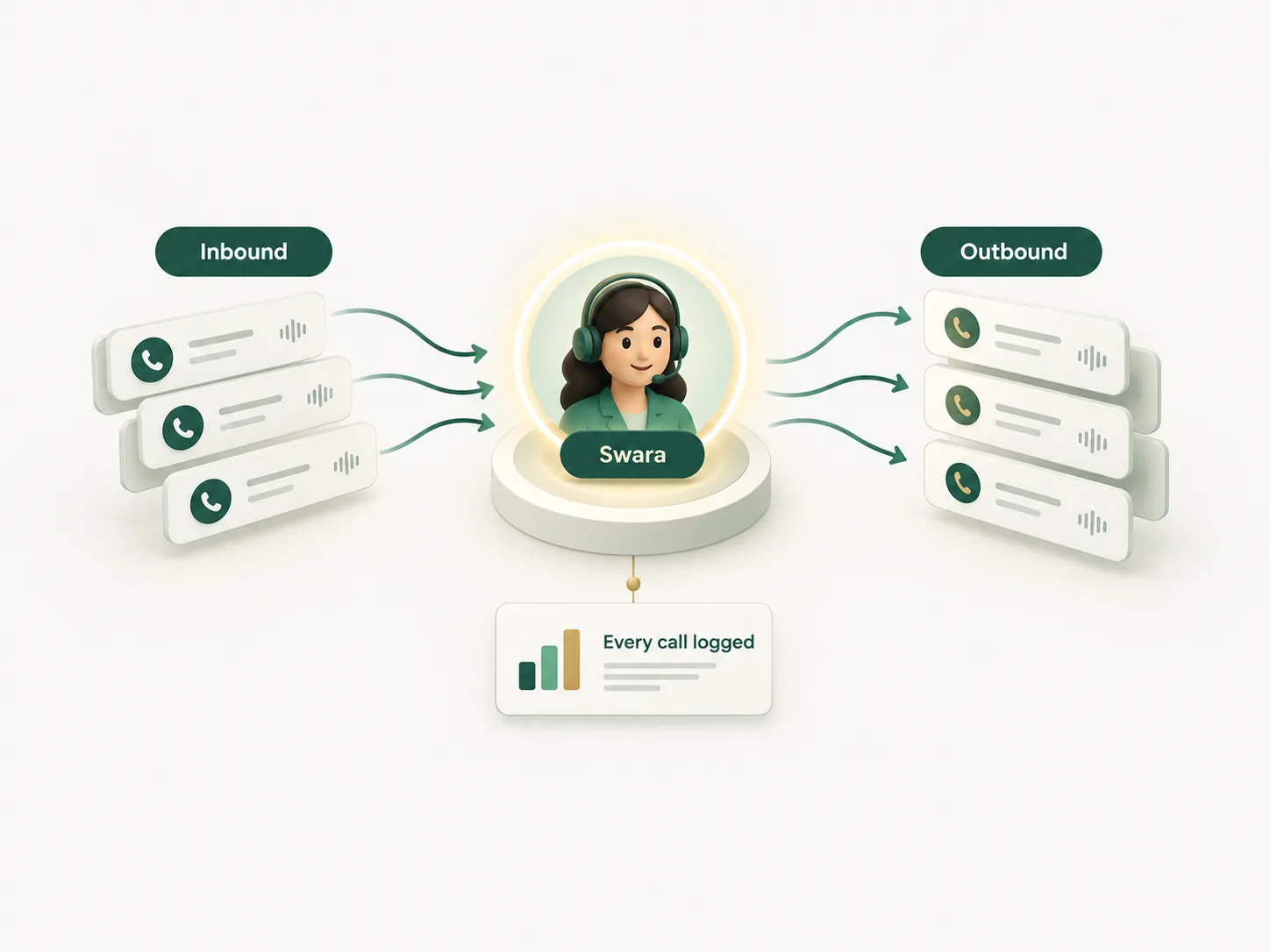 AI calling services in Indore